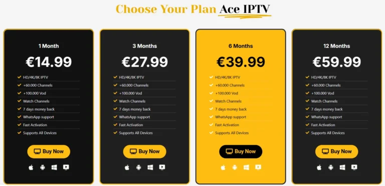 Choose Your Plan iptv yearly